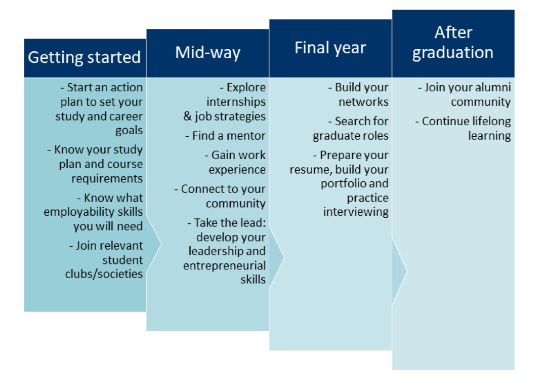 Your Career Development Journey ADCET